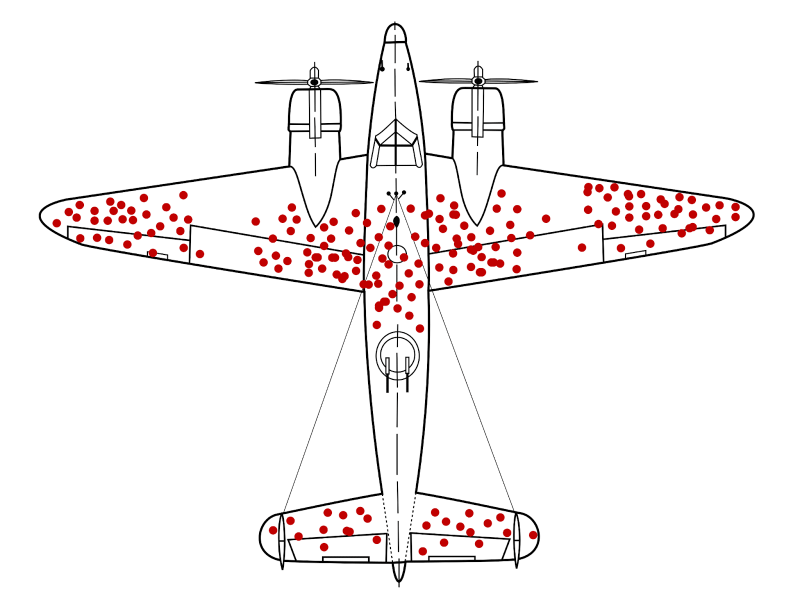 survivorship-bias-plane A classic WW2 image representing survivorship bias. The plane has red dots where surviving planes had damage. The empty spots are where you should reinforce, not the red spots.